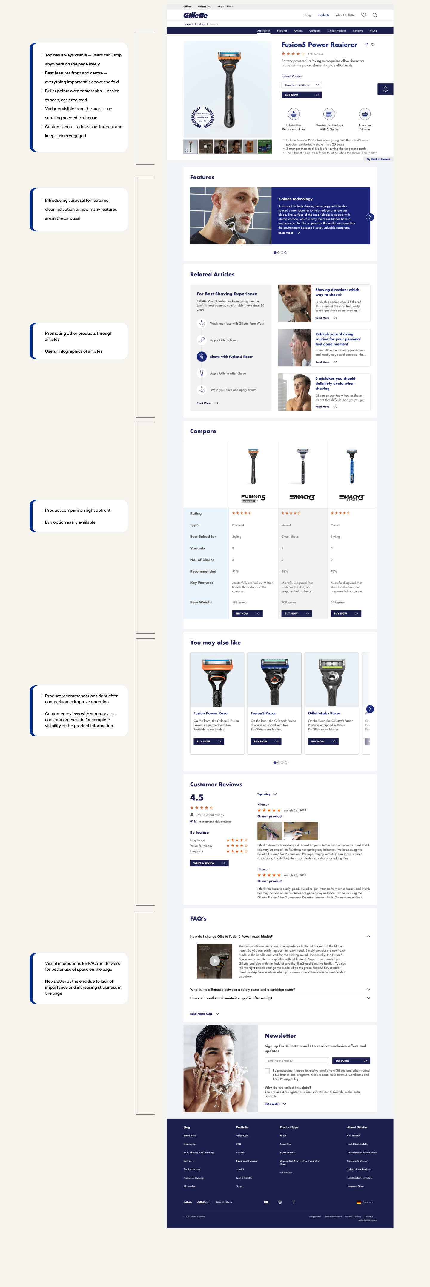 Redesigned Gillette PDP